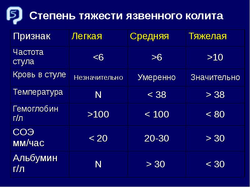 Язвенный колит степени активности