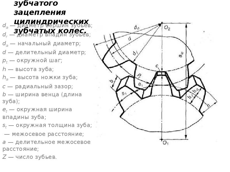 Шаг зубьев. Параметры зубчатого зацепления. Делительный окружной шаг зубьев обозначен цифрой. Модуль зацепления зубьев колеса равен. Диаметр впадин зубчатого колеса.