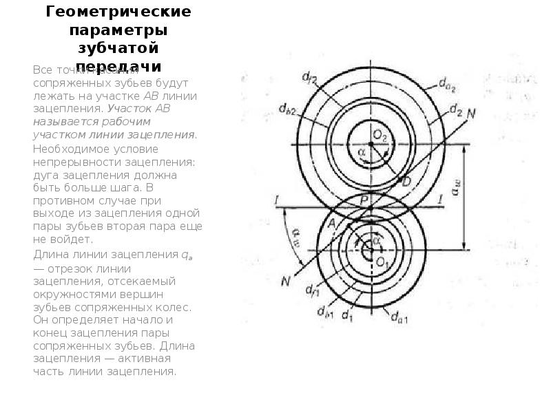 Тема зубчатые передачи