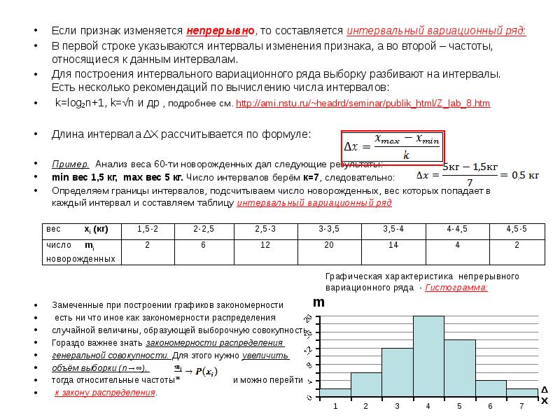 Построение интервального вариационного ряда