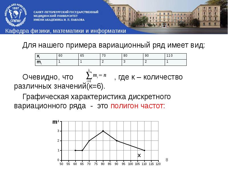 Кривые ряды. Задачи на вариационный ряд. Вариационный ряд имеет вид. Симметричность вариационного ряда. Симметричный и несимметричный вариационный ряд.