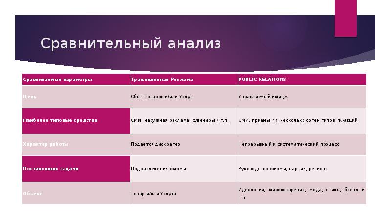 Проект на тему сравнительный анализ технологий интернет торговли