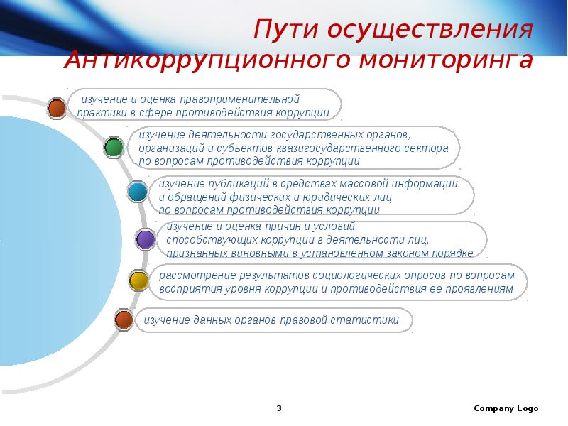 Антикоррупционный комплаенс презентация