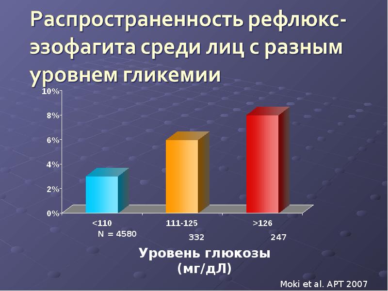 Метаболический синдром презентация для врачей