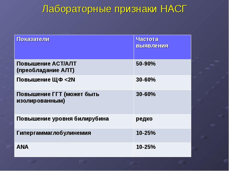 Метаболический синдром презентация для врачей