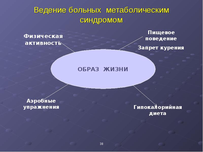 Метаболические нарушения диабета. Метаболический синдром. Метаболический синдром осложнения. Схема развития метаболического синдрома.