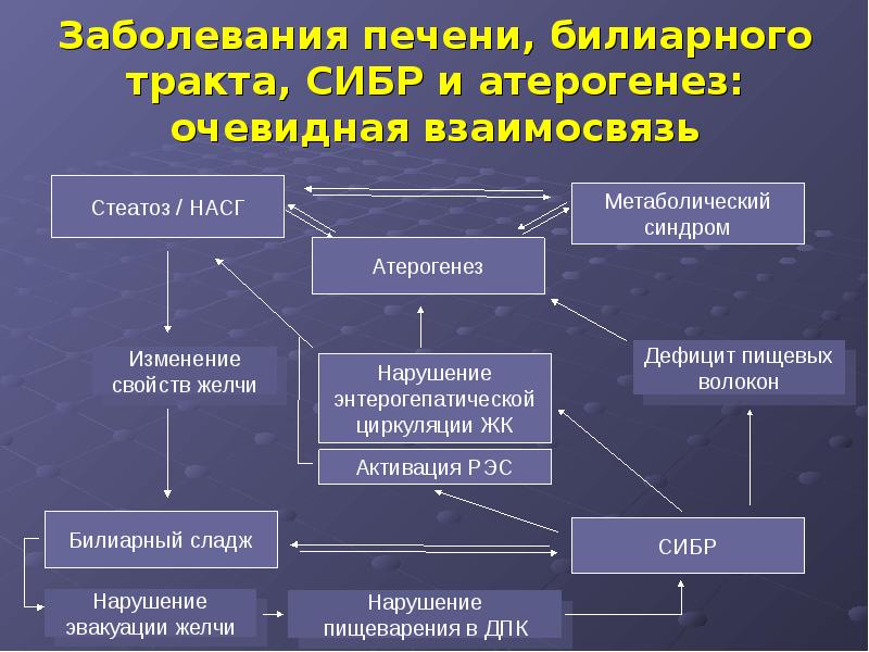 Метаболический синдром презентация