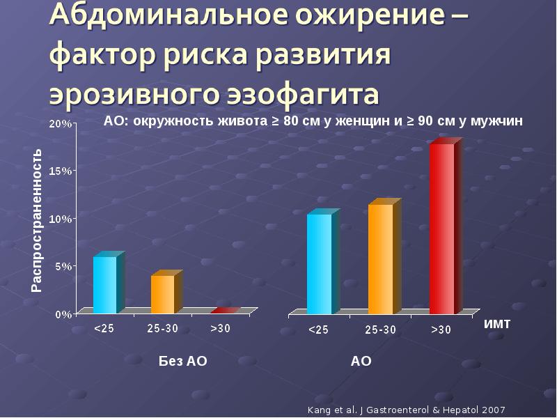 Диаграмма по ожирению в россии