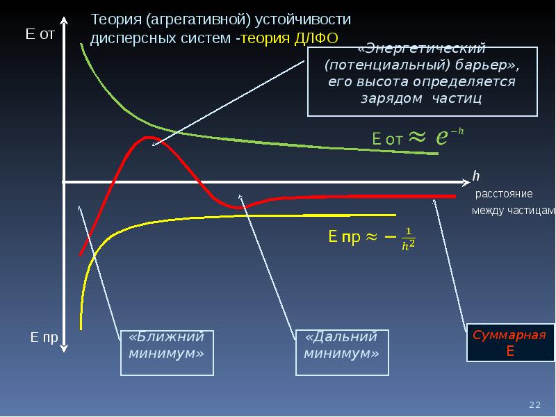 Стабильные системы. Устойчивость дисперсных систем. Агрегативно устойчивая система график. Агрегативно устойчивые дисперсные системы. Агрегативная устойчивость.