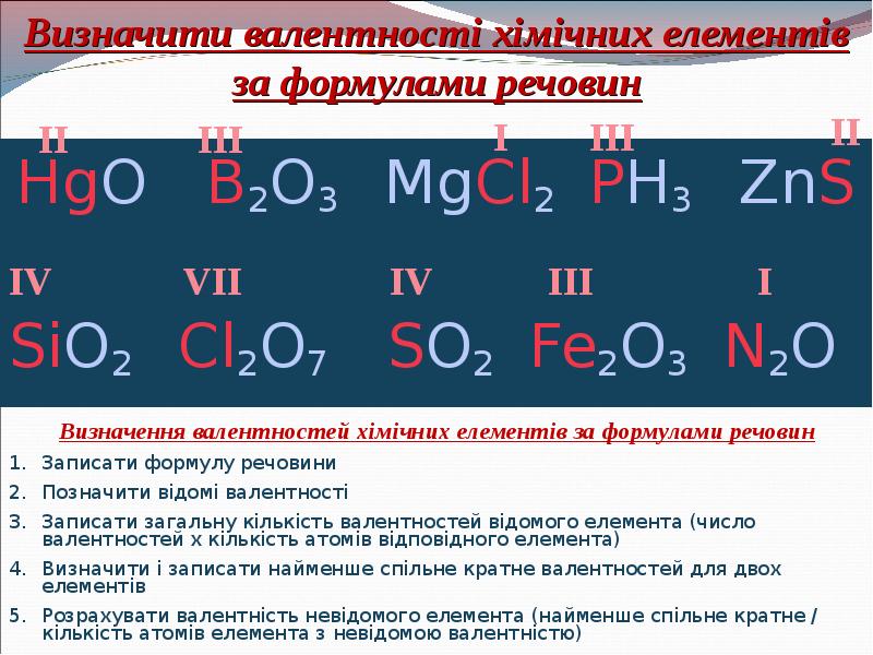 Оксид марганца формула валентность. Валентность. Таблица по валентности. Валентність хімічних елементів.