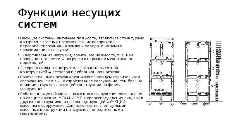 Несущая информация. Несущие функции. Несущих систем активные. Модель несущей системы. Несущие системы проекты.