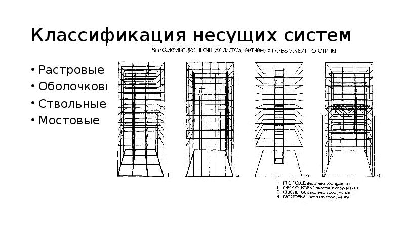 Оболочковые конструкции презентация