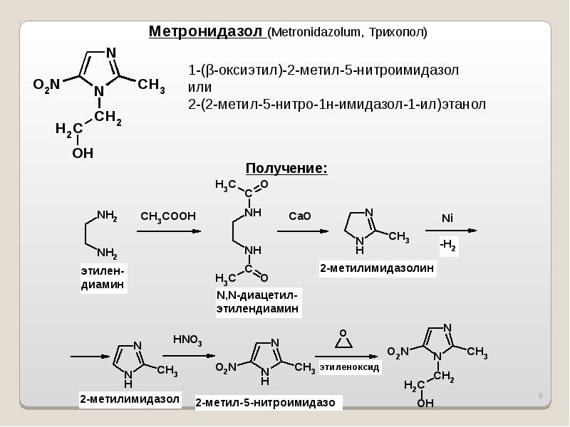 Метронидазол группа препарата
