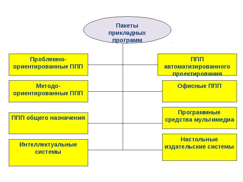 Сетевые технологии обработки информации презентация