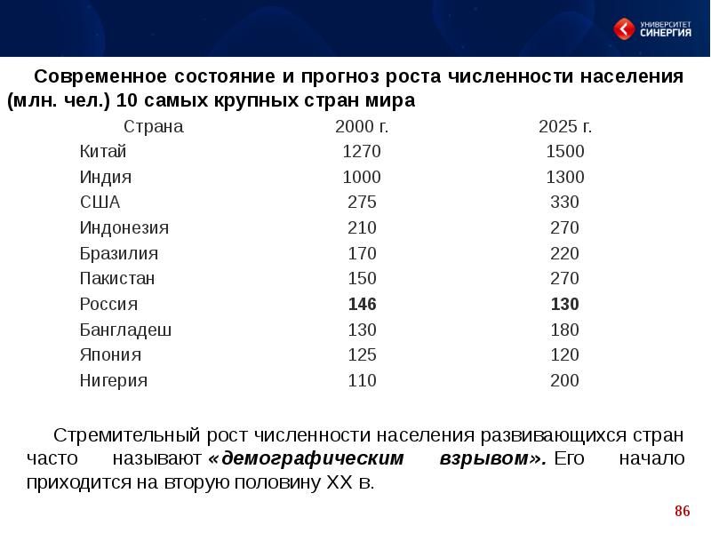 В каких странах кризис. Демографический взрыв страны. Демографический кризис и демографический взрыв страны. Демографический взрыв примеры стран. Демографический взрыв наблюдается в странах.