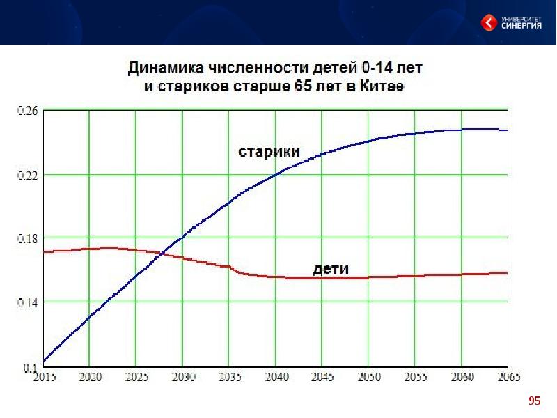 Рождаемость в китае. Динамика населения Китая за 100 лет. Рост населения Китая. Китай демография график. Население Китая статистика.