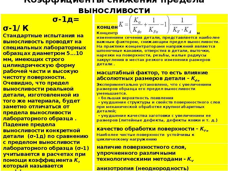 Понижающий коэффициент военной. Коэффициент снижения предела выносливости. Коэффициент снижения выносливости детали. Требование к машинам и критерии их качества. Коэффициент снижения предела выносливости формула.