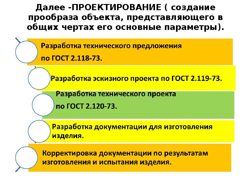 Параметры разработки. Этапы разработки деталей. Стадии проектирования деталей машин. Этапы (стадии) конструирования деталей и узлов машин.. Этапы создания машины.