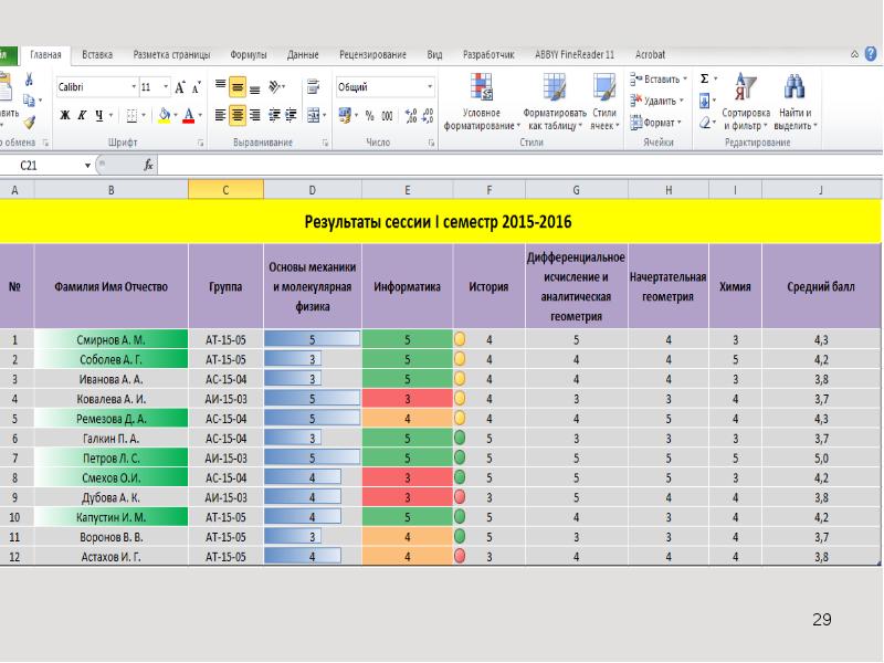 Обзор наиболее популярных табличных процессоров microsoft excel