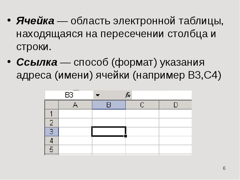 На пересечении строки и столбца находится диаграмма электронной таблицы