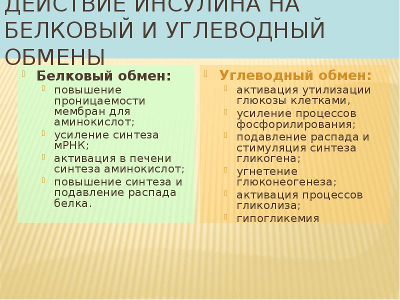 Гормон инсулин презентация