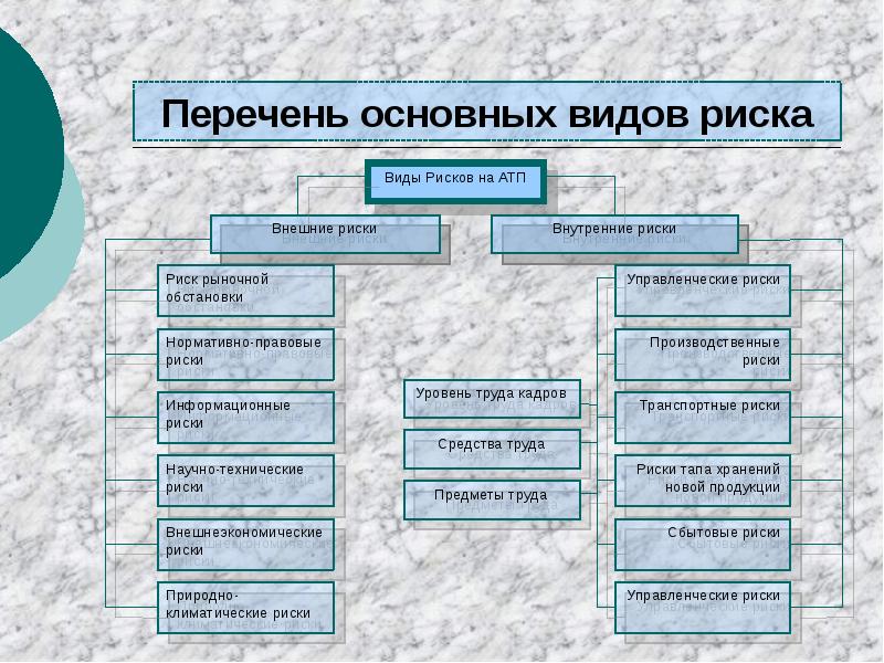 Транспортный риск. Транспортные риски. Виды транспортных рисков. Риски на транспорте. Риски транспортного предприятия.