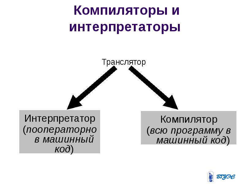 Компиляторы и интерпретаторы проект по информатике