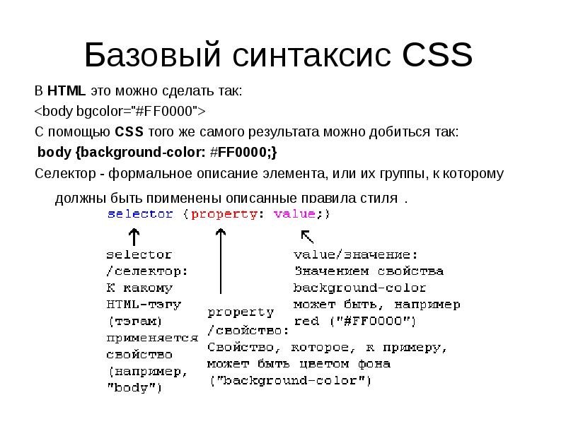 Выбери правильный синтаксис. CSS синтаксис. Синтаксис html и CSS. Синтаксис тегов html. Синтаксис html5.
