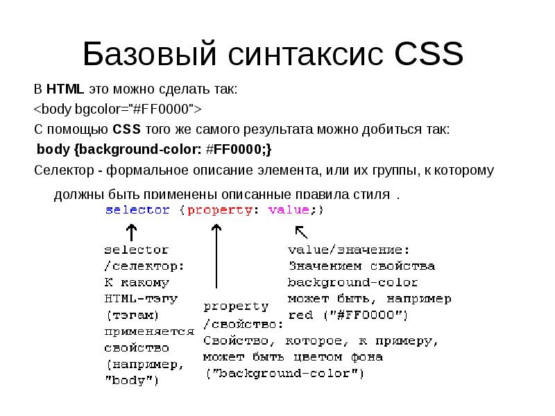 Как сделать описание. CSS синтаксис. Базовый синтаксис CSS. Синтаксис html и CSS. CSS синтаксис селекторов.