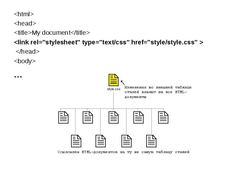 Document title. Базовый синтаксис CSS. Синтаксис html. Базовый синтаксис html. Html head title.