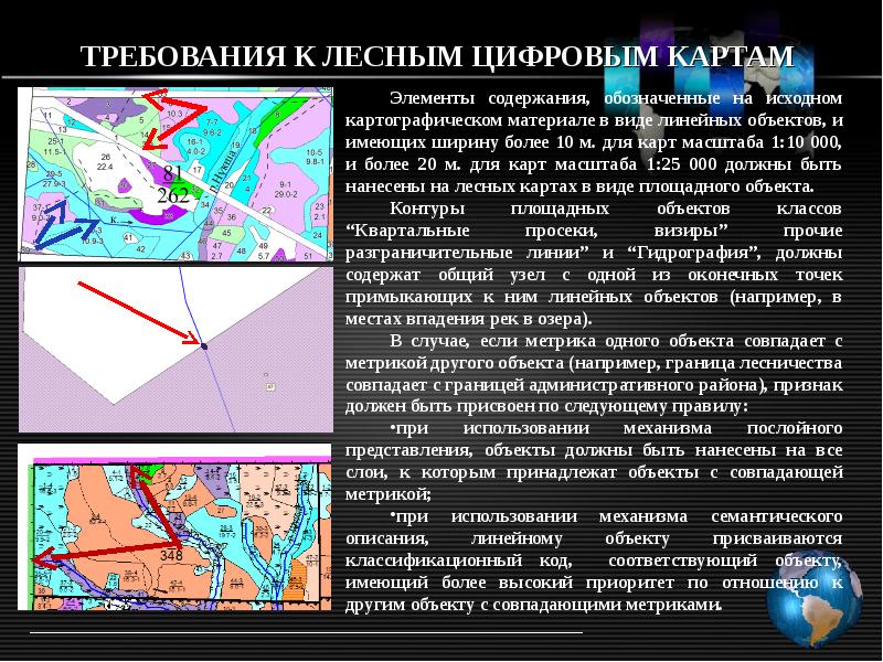 Презентация на тему картография