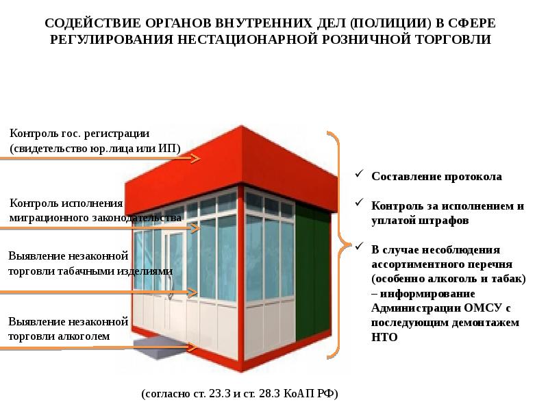 Торговля по образцам без вне торговых объектов рб