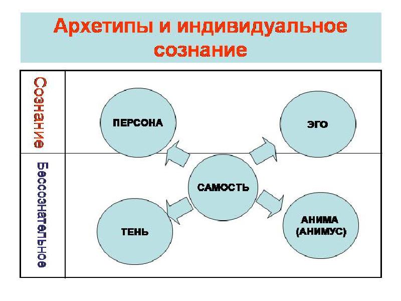 Деятельность на уровне сознания в идеальном плане оперирование образами символами идеями называется