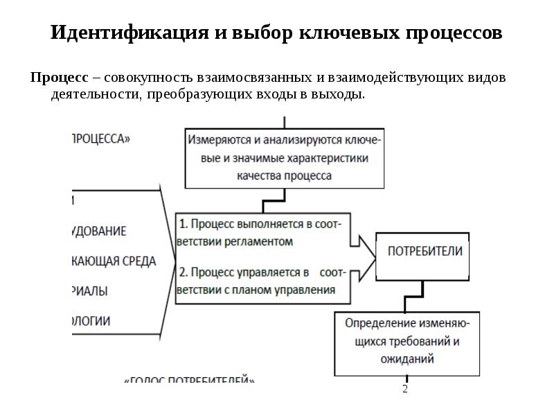 Процесс идентификации в общении. Идентификация это совокупность мероприятий. Идентификация в СМК это. Идентификация условий измерительного процесса может не включать. Идентификация систем управления Мелс.