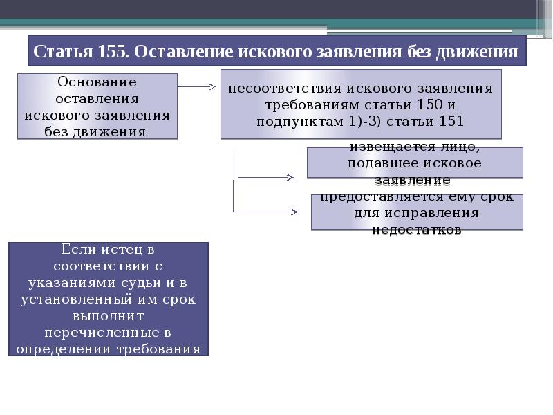 Возбуждение иска в гражданском процессе. Порядок возбуждения гражданского дела. Возбуждение гражданского дела в суде. Стадии возбуждения гражданского дела в суде. Возбуждение производства по делу в гражданском процессе.