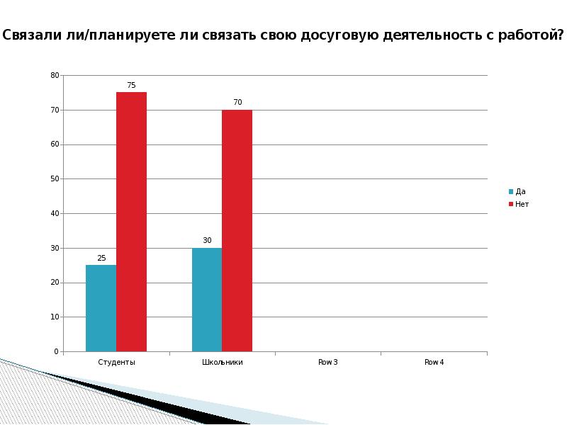 Проекты организация досуга молодежи