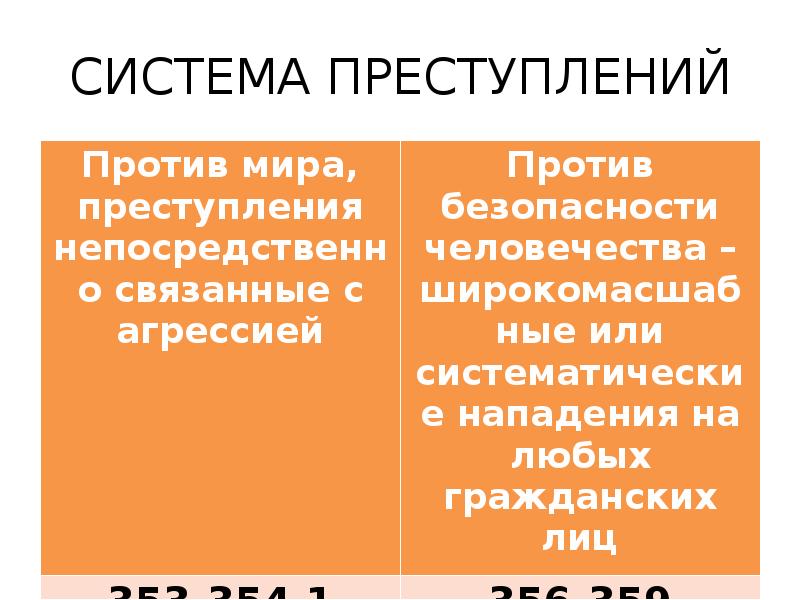 Проекта кодекса преступлений против мира и безопасности человечества