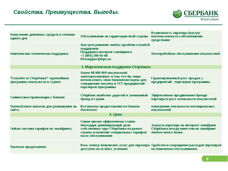 Скрипт презентация банковских продуктов