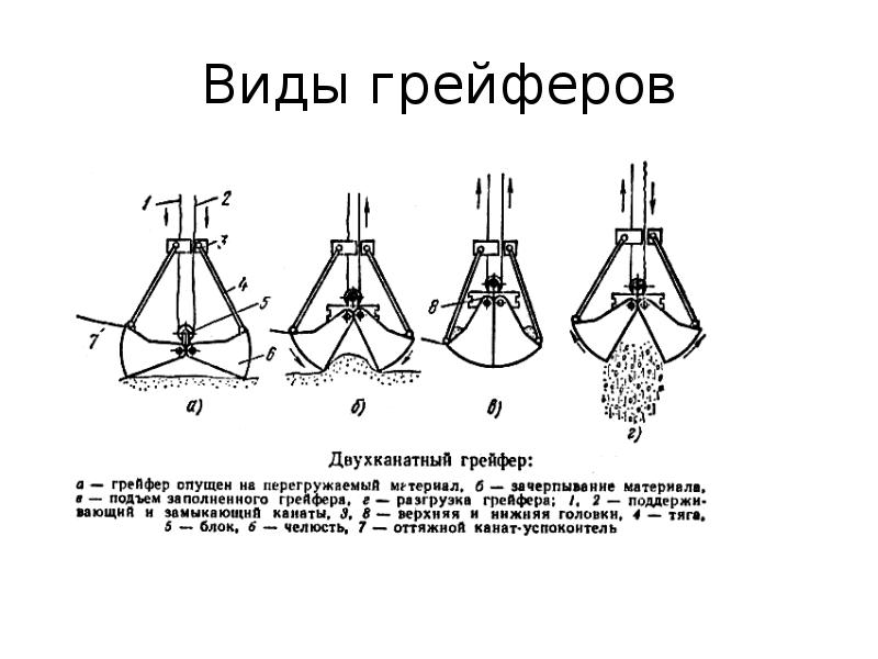 Кинематическая схема грейфера