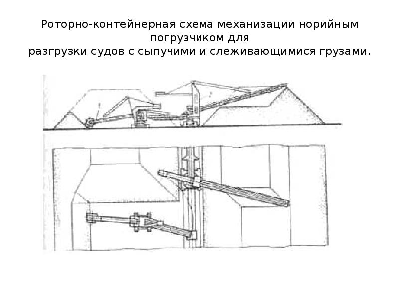 Механизация монтажных работ. Схема механизации судно склад. Разгрузка судна роторным перегружателем. Норийная вышка схема.