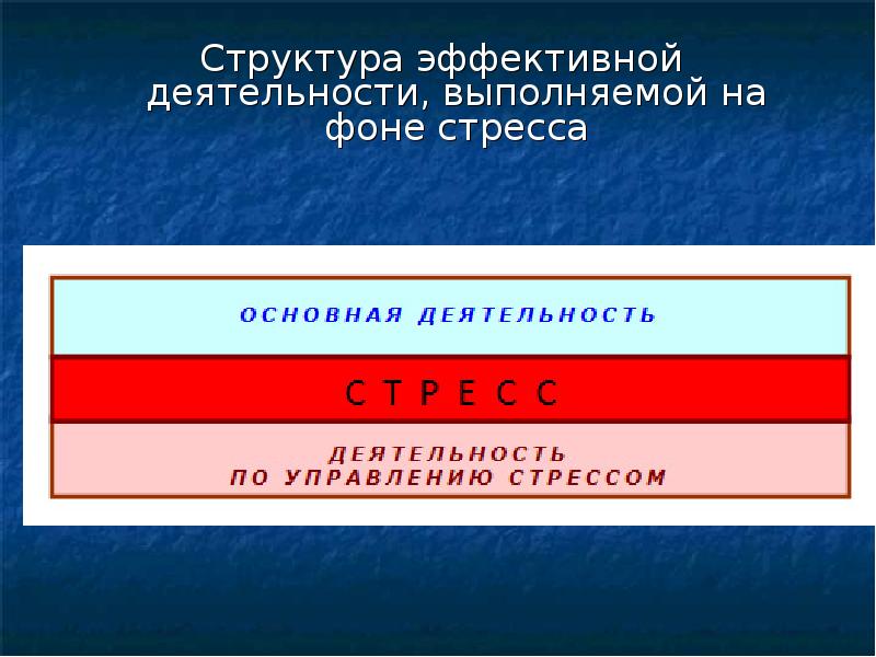 Структура эффективной деятельности, выполняемой на фоне стресса
Структура эффективной деятельности, выполняемой Структура эффективной деятельности, выполняемой на фоне стресса
Структура эффективной деятельности, выполняемой
