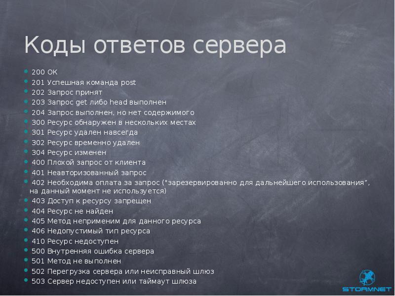 Какой код ответа. Коды ответов сервера. Коды ответов от сервера. Коды ошибок сервера. Ответ сервера.