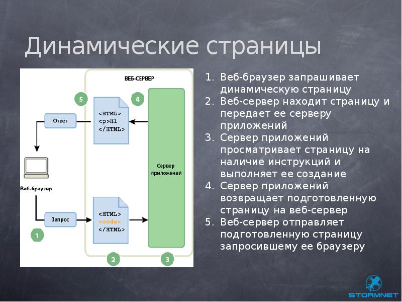 Что такое веб приложение. Тестирование web приложений. Функциональное тестирование веб приложений. Тестировщик веб приложений это. Тестирование интерфейса веб приложения.