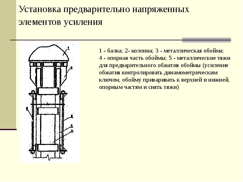 Технологическая карта на усиление колонн металлической обоймой