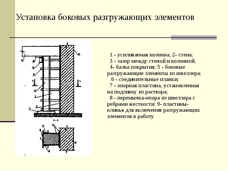 Технологическая карта на усиление колонн металлической обоймой