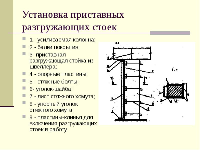 Технологическая карта на усиление колонн металлической обоймой