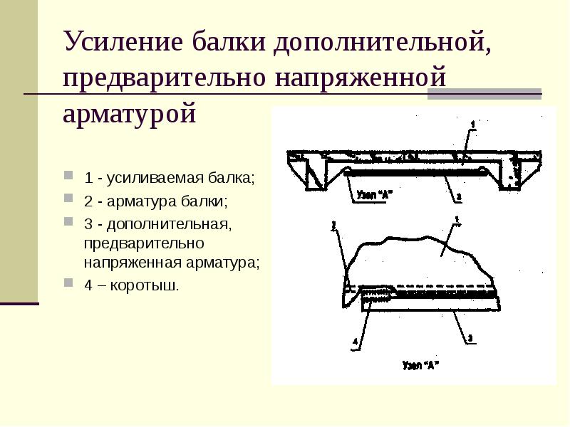 Предварительно напряженные. Балка с преднапряженной арматурой. Усиление железобетонной балки перекрытия преднапряженной арматурой. Балки с предварительно напряженной арматурой. Усиление балки дополнительной предварительно напряженной арматурой.