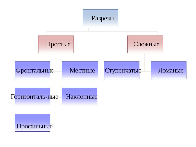 В разрезе видов деятельности