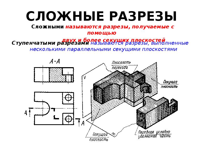 Эскиз должен содержать виды разрезы сечения по необходимости