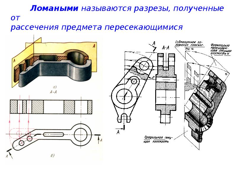 Разрезы полученные